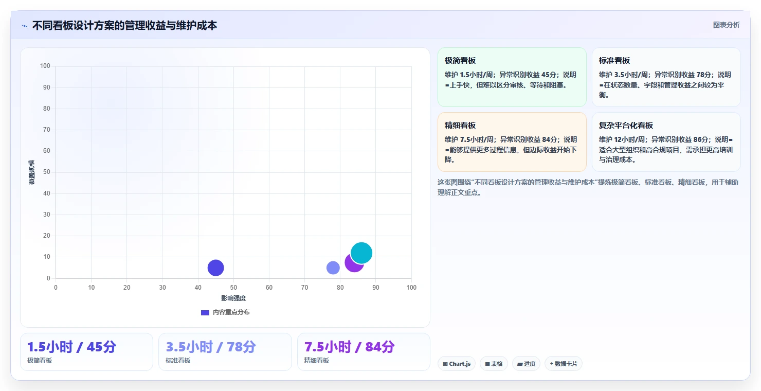 10个秘诀:如何利用项目管理看板提升团队效率和协作?