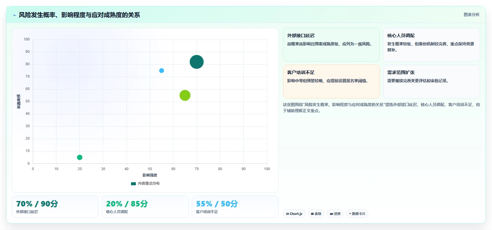 项目复盘表格模板大全:10个必备模板助你轻松总结经验教训