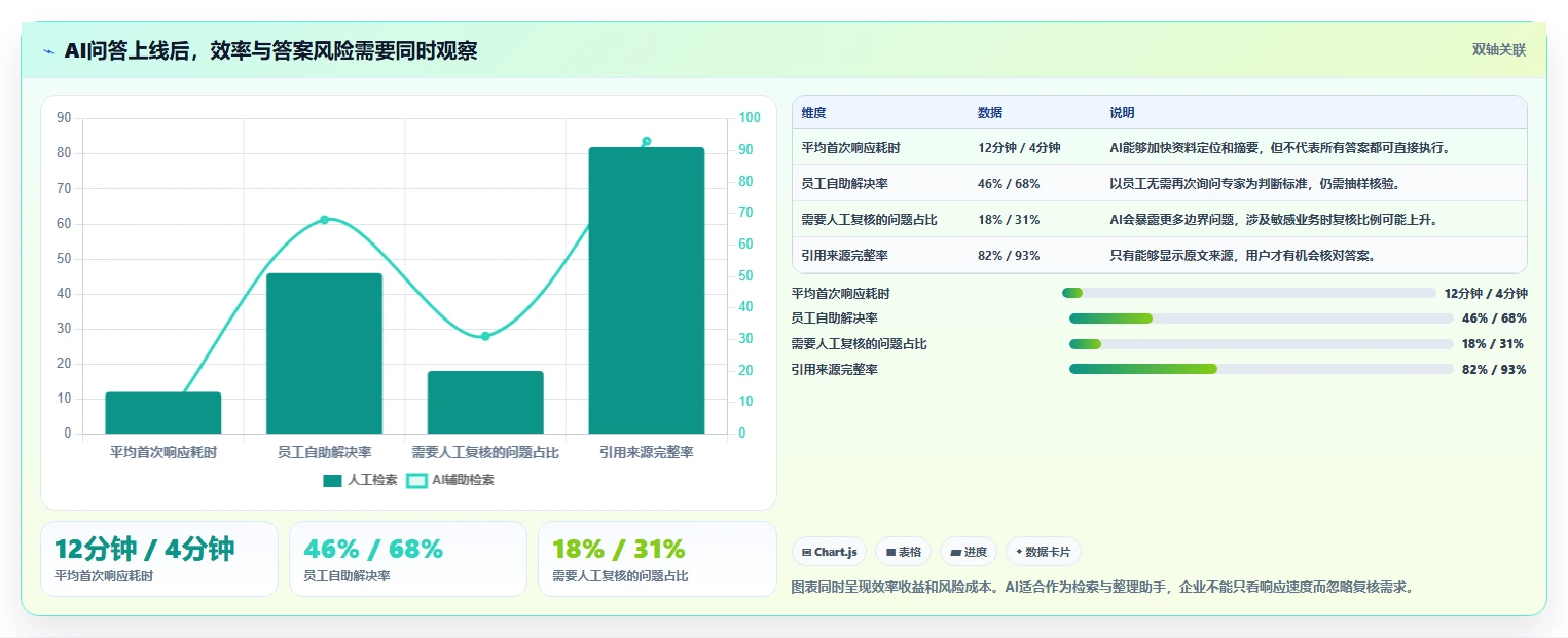如何通过知识库管理提升团队效率?5大秘诀助你事半功倍