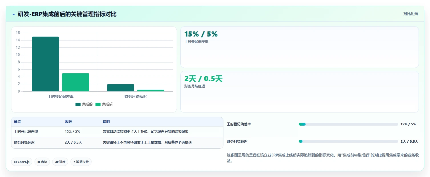 2026年ERP多系统集成方案:7大核心系统对接要点与研发管理平台选型