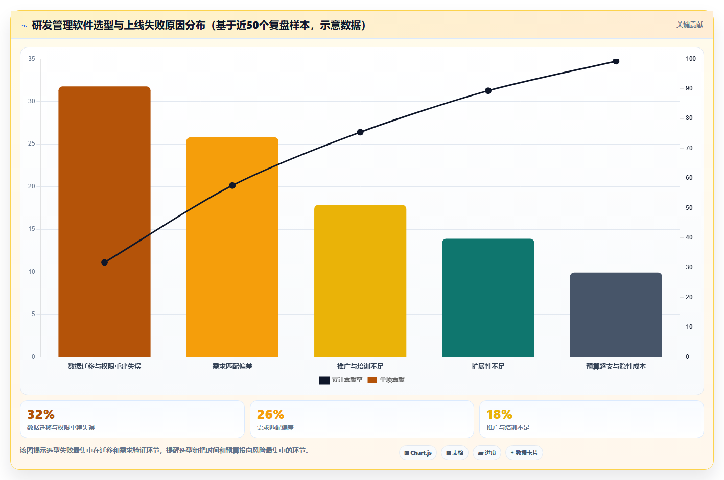 2026年值得推荐的研发管理软件选哪款?这份选型指南帮你精准避坑
