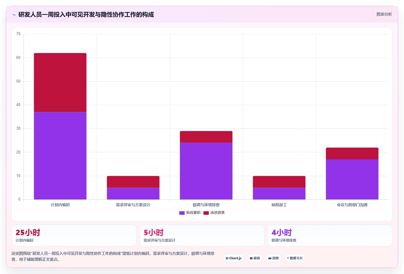 研发管理必备:2026年度7大热门人工时统计表工具对比