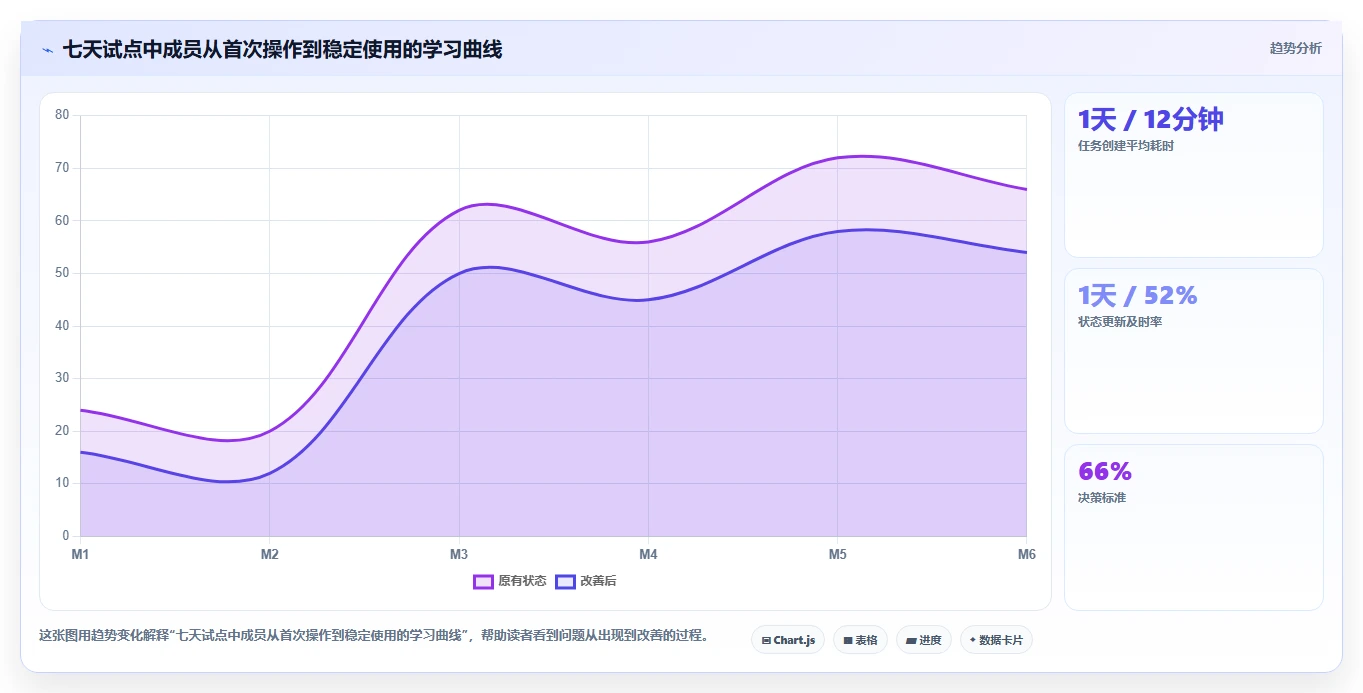 理想平台VS同类软件:哪个更适合你的团队协作需求?