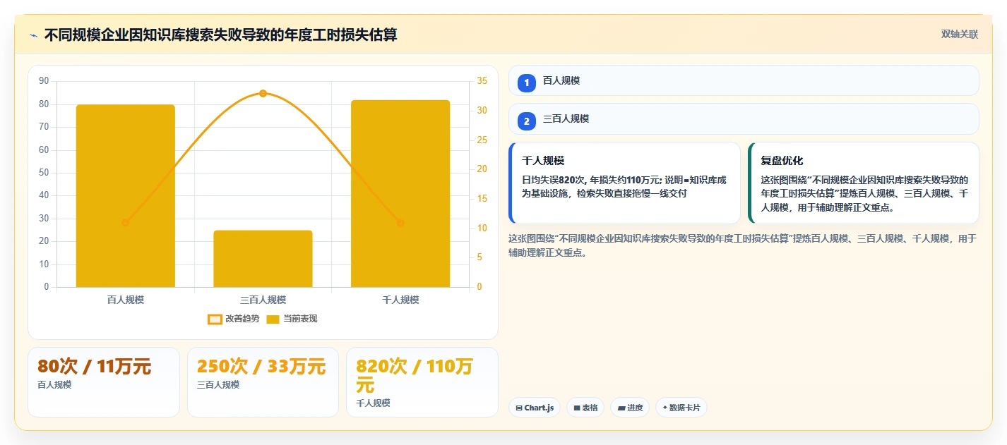 2026年搜索知识库选型指南:6款顶级工具深度对比