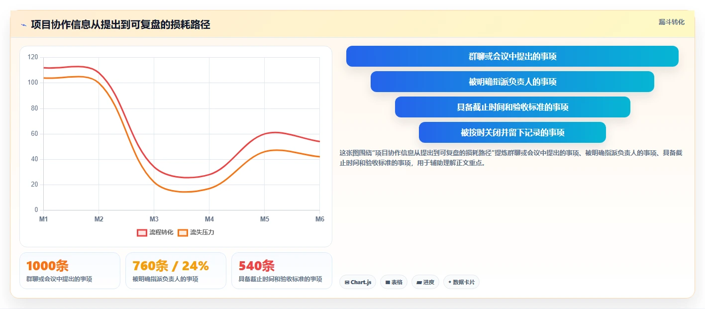 项目管理新时代:2026年不可错过的7款自建协作平台工具盘点