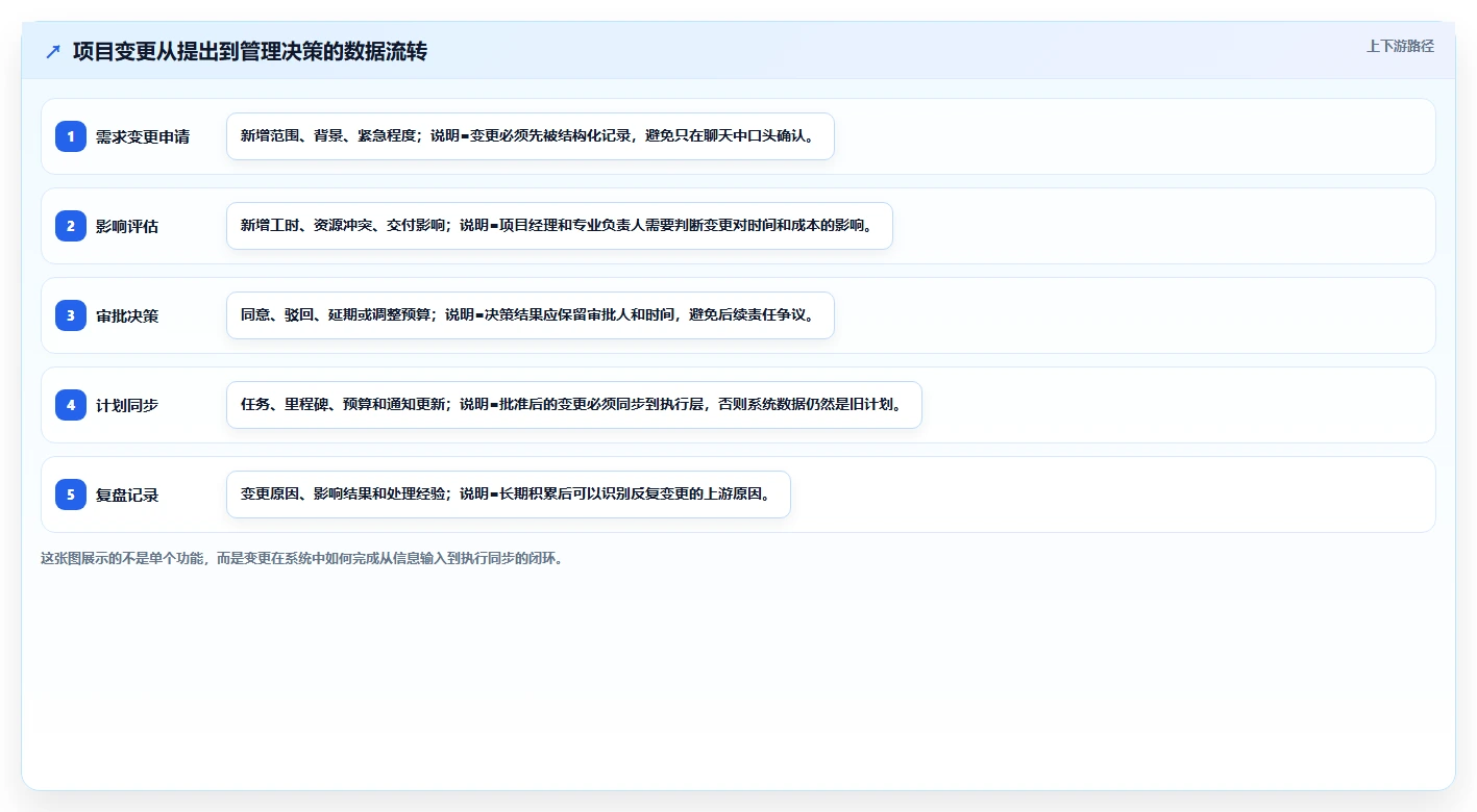 揭秘项目管理系统主要功能模块:如何实现高效协作与精准控制?