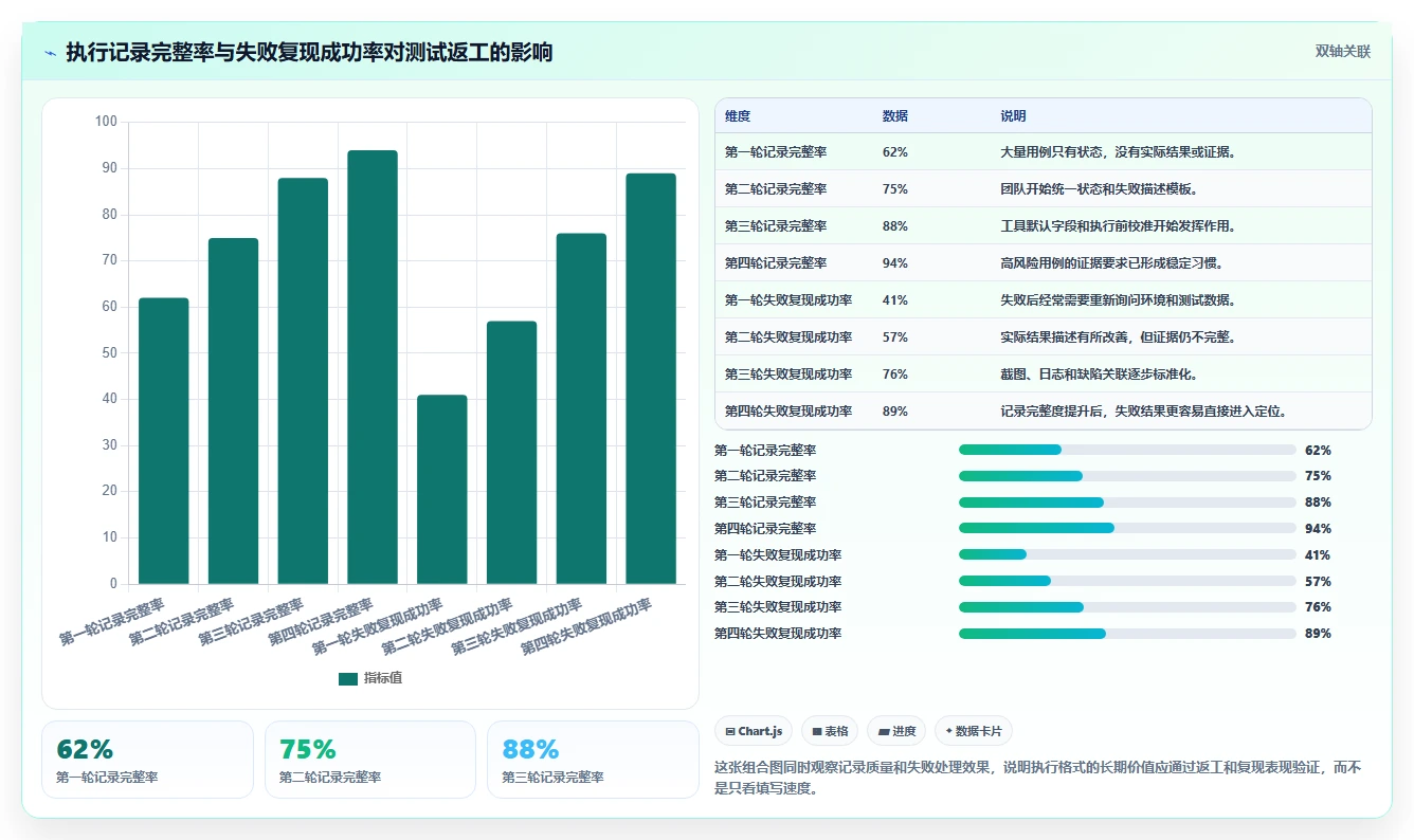 揭秘用例执行格式：如何提升测试效率和质量？