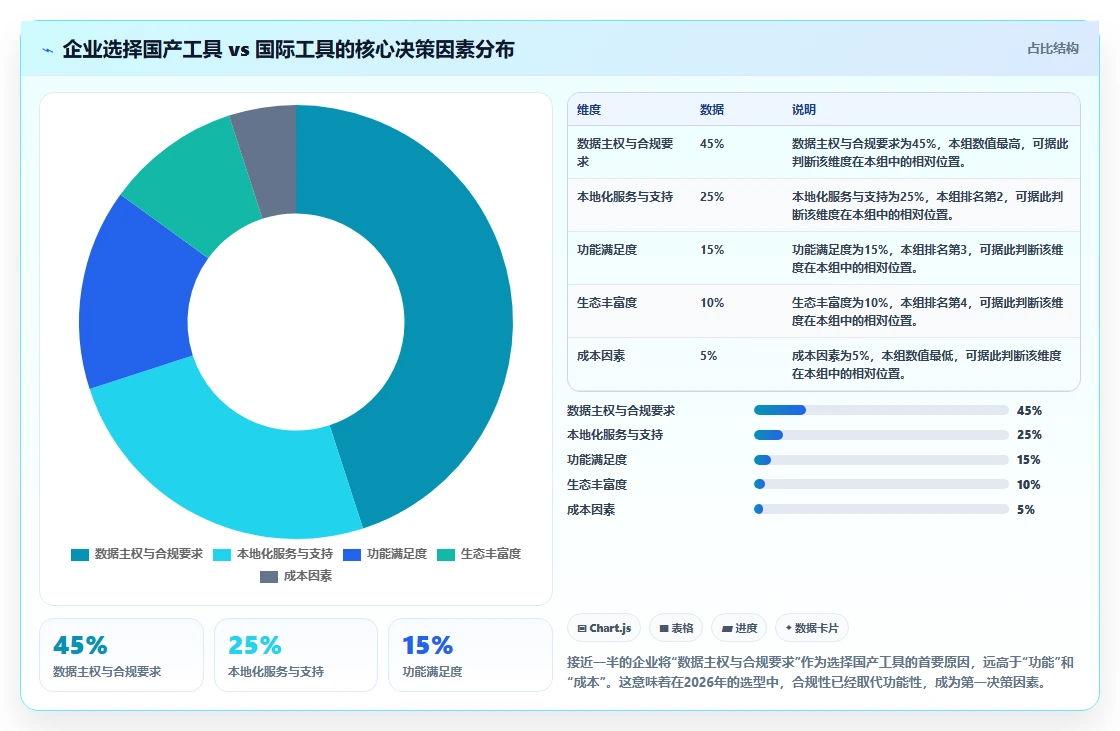 2026年国内项目管理软件选型指南:8款企业级工具深度对比