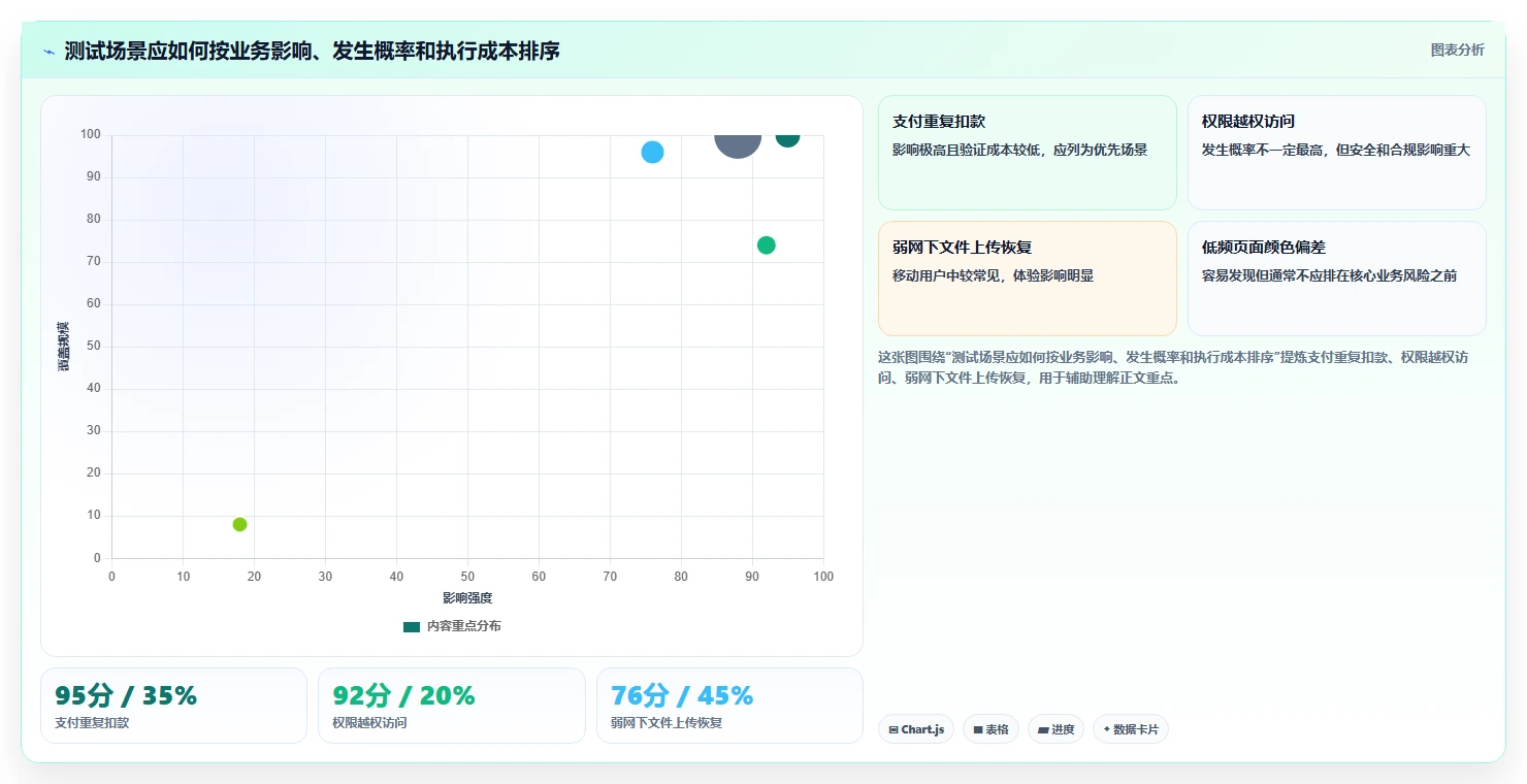 测试用例的重要性:如何提高软件质量和用户体验?