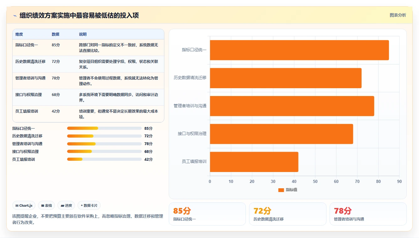 揭秘：顶尖企业如何运用组织绩效解决方案实现业绩飞跃？