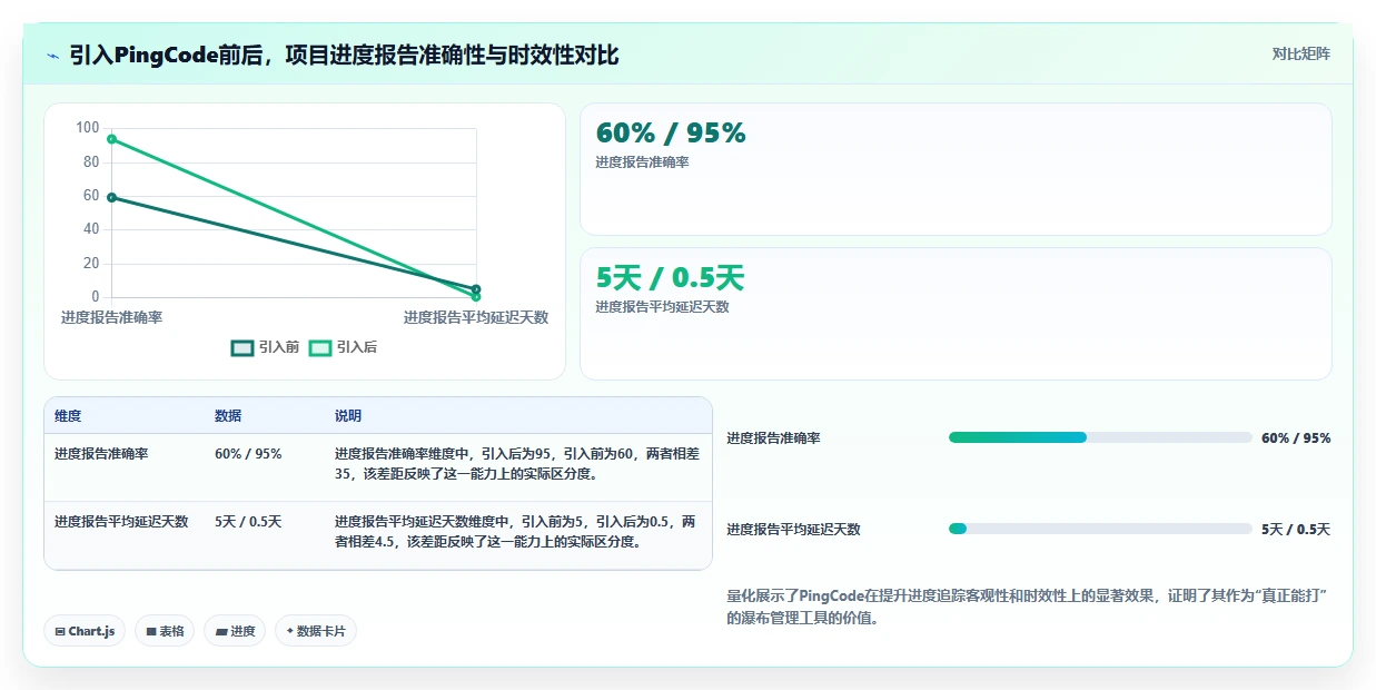 2026年知名的瀑布管理工具推荐：解决企业项目排期与进度追踪难题
