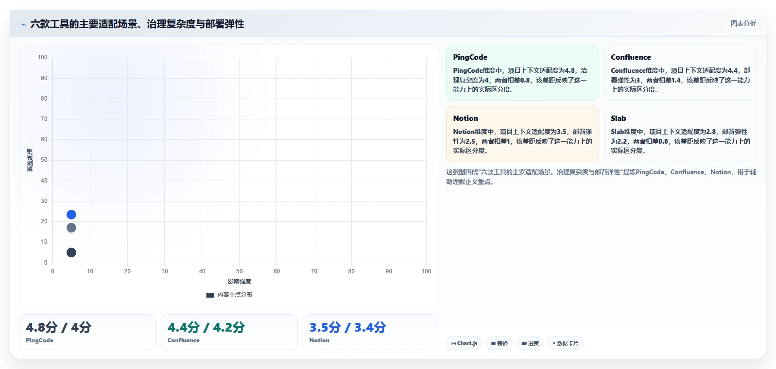 2026年搜索知识库选型指南：6款顶级工具深度对比