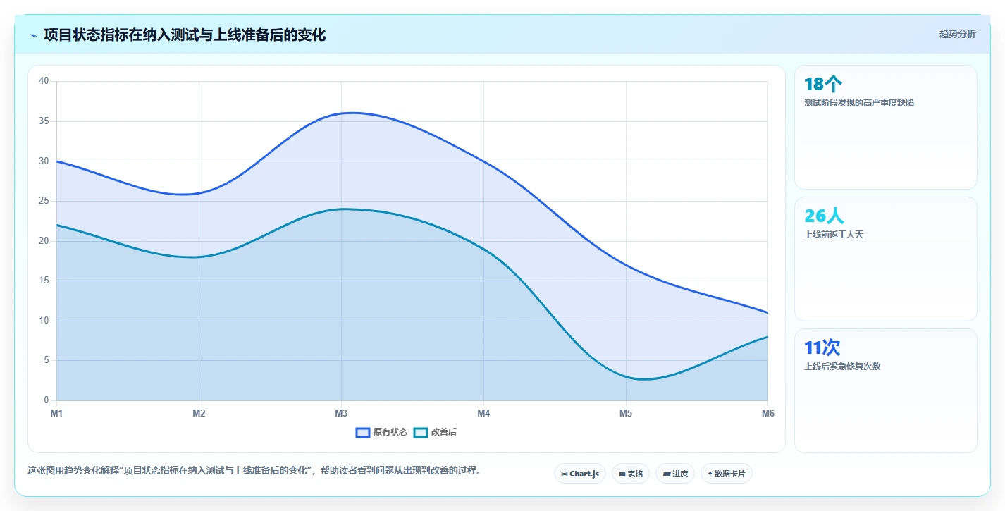 如何制定一个完美的软件开发计划?7个步骤让你的项目事半功倍