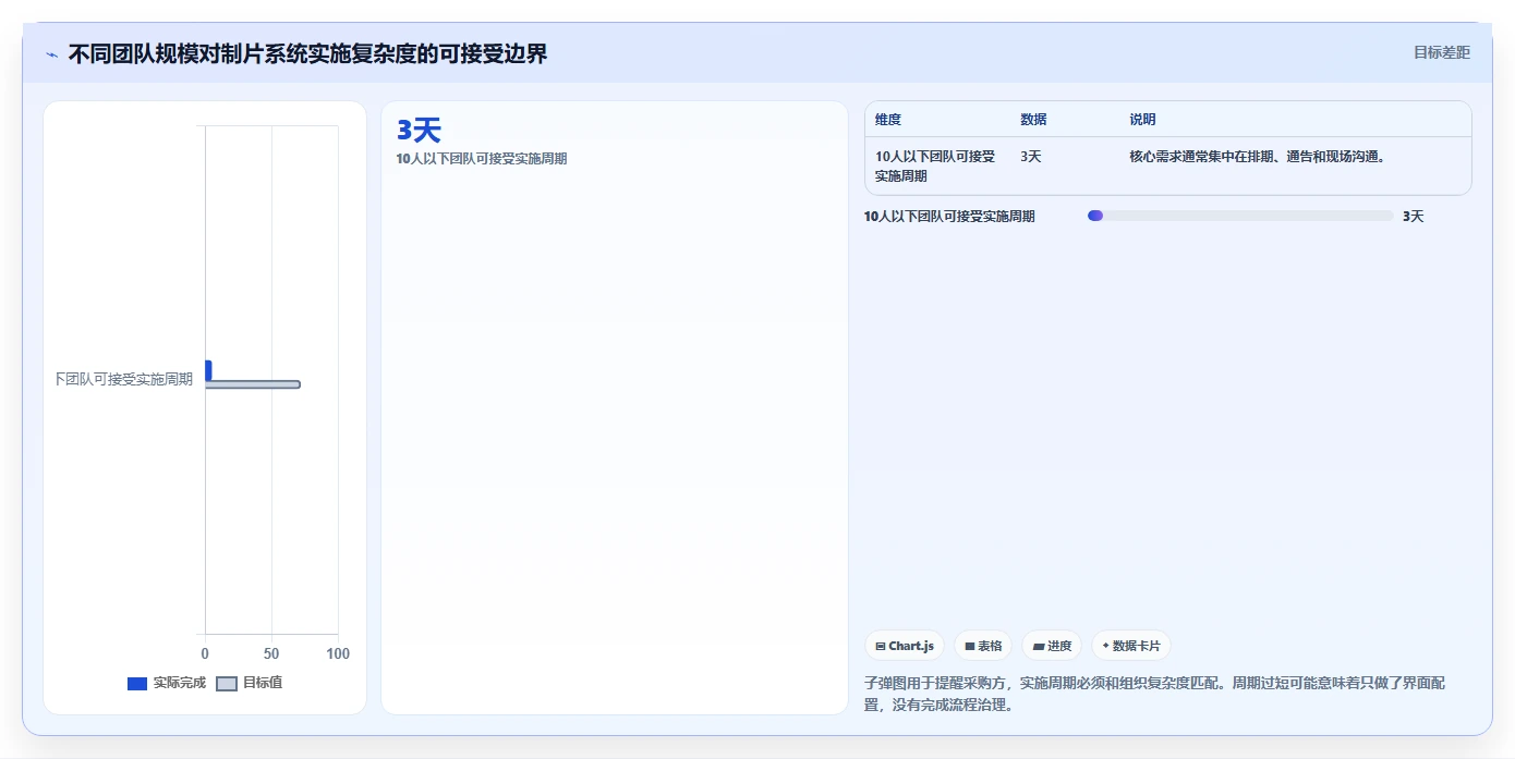 选对制片管理系统事半功倍:2026年8大热门工具对比分析
