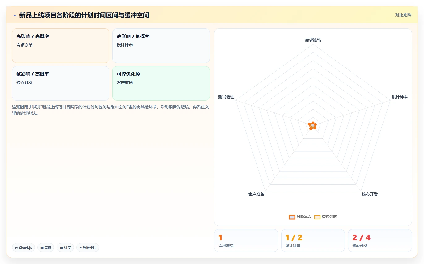 如何用项目进度甘特图提升团队效率？5个实用技巧助你事半功倍