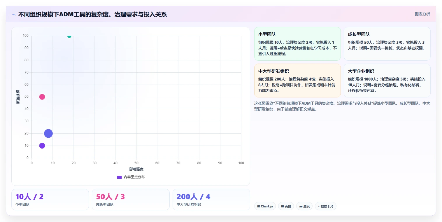 项目经理必看：2026年如何选择最适合的项目管理ADM图工具？