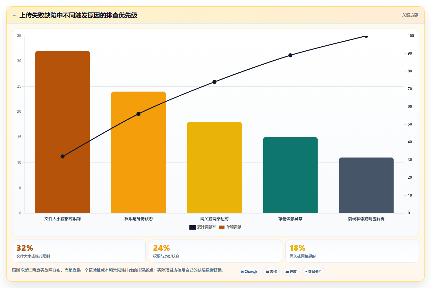 软件测试分析定位问题:5大技巧让你成为问题解决高手