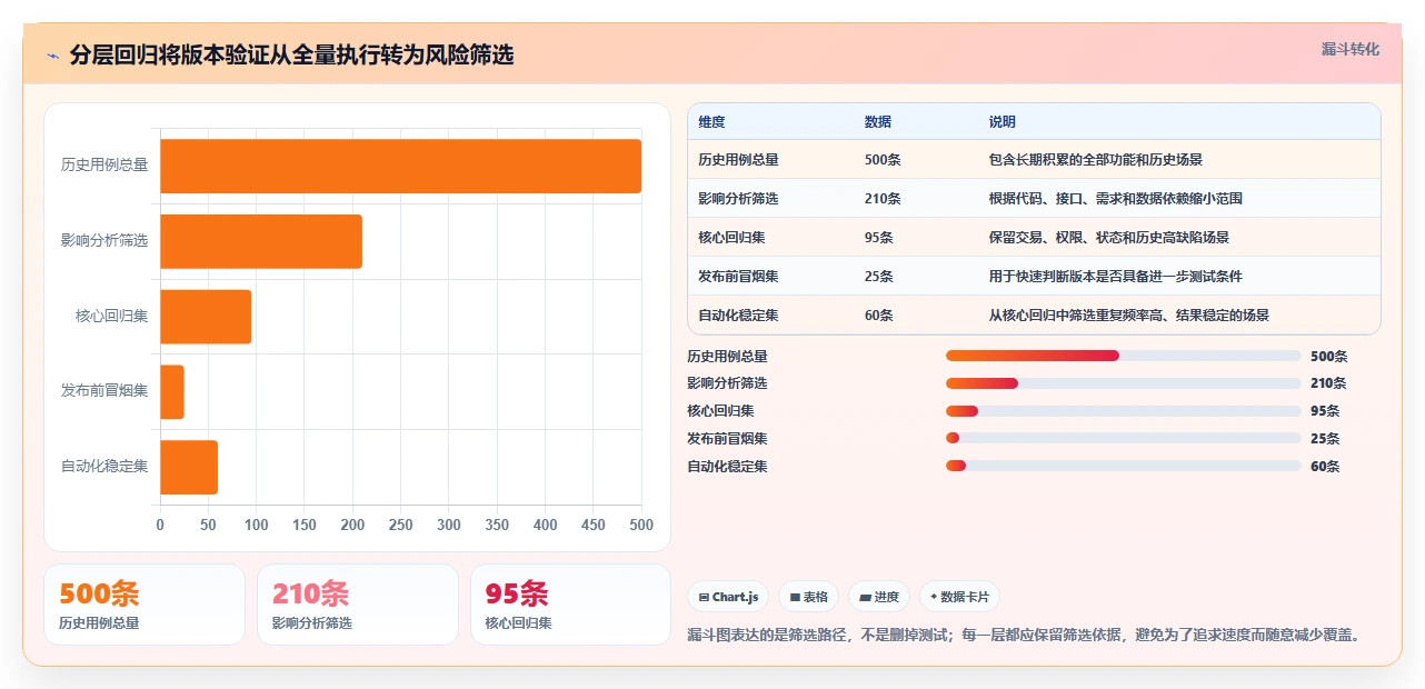 掌握软件测试用例设计方法：10个技巧助你提升测试效率和质量