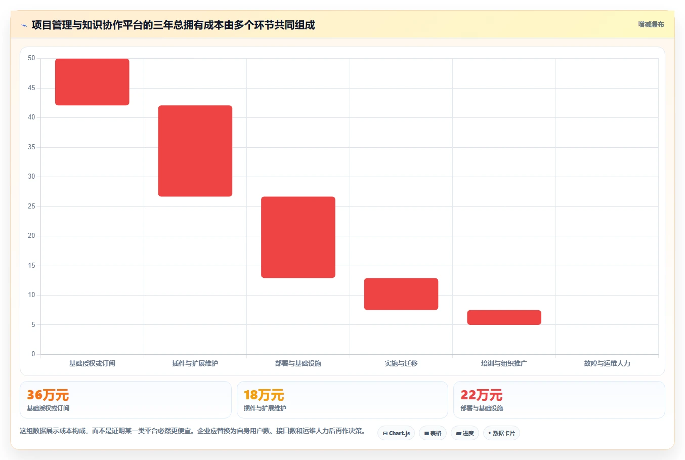 为什么越来越多的企业都在寻求 Jira 和 Confluence 的国产替换?