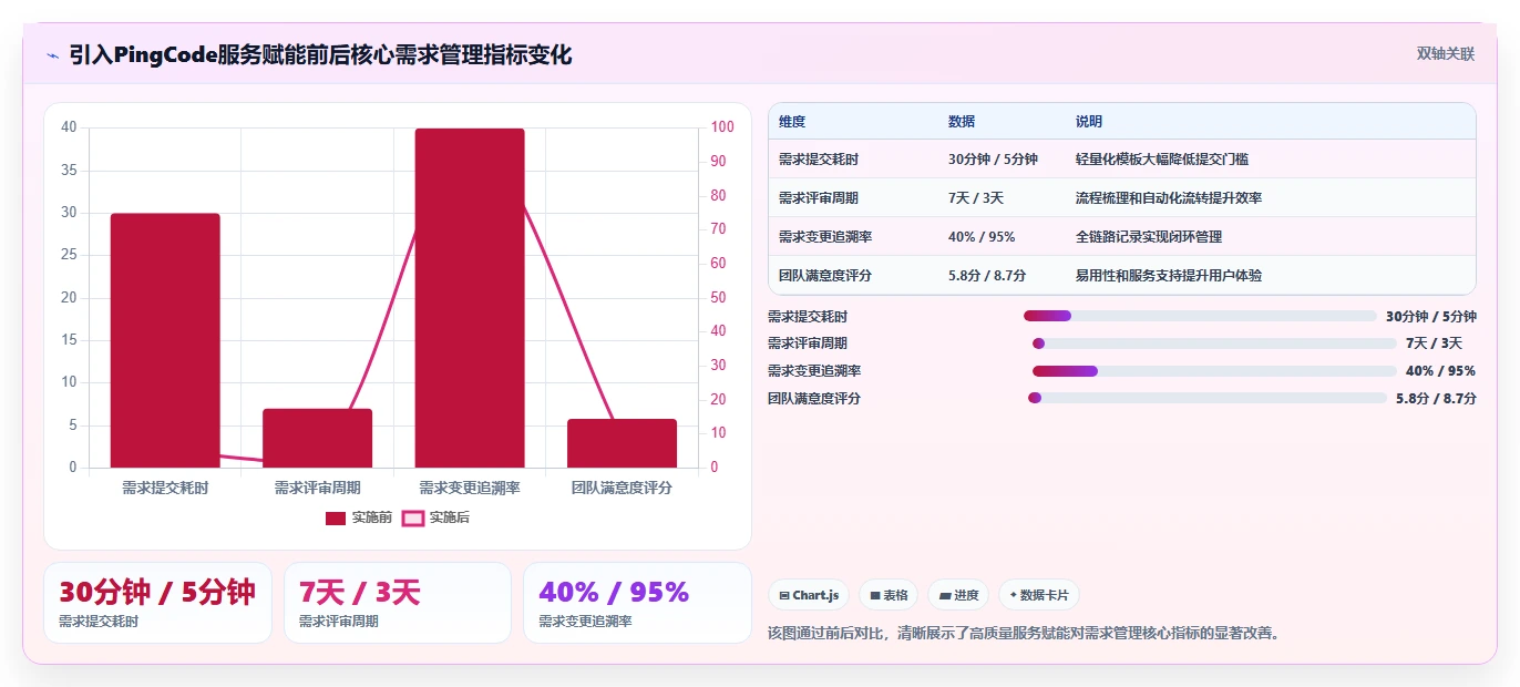 2026年7款主流需求管理系统厂商服务能力全维度对比