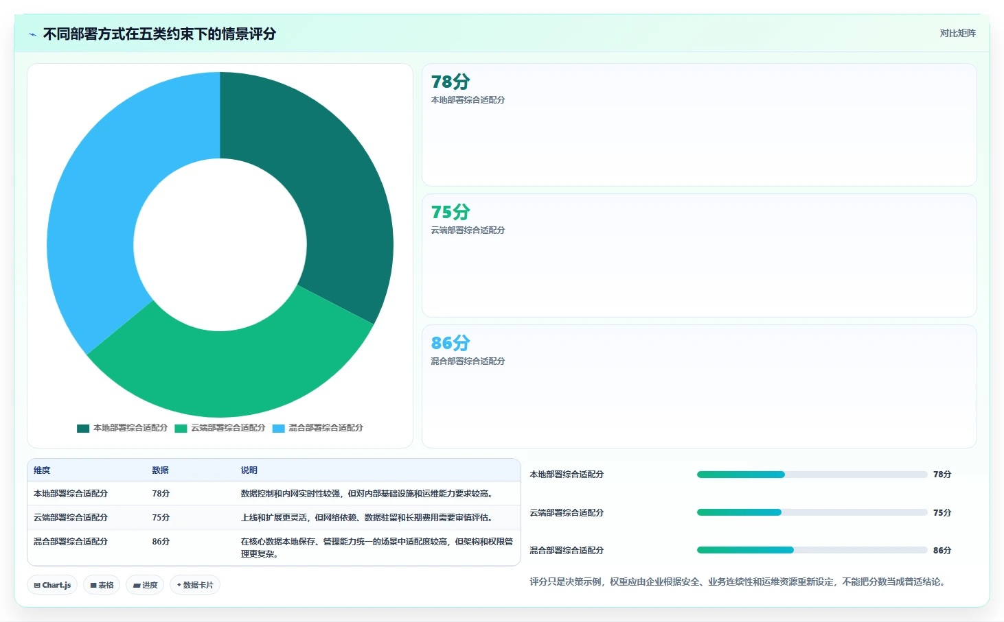如何打造一个高效的监控系统项目?5个关键步骤助你事半功倍