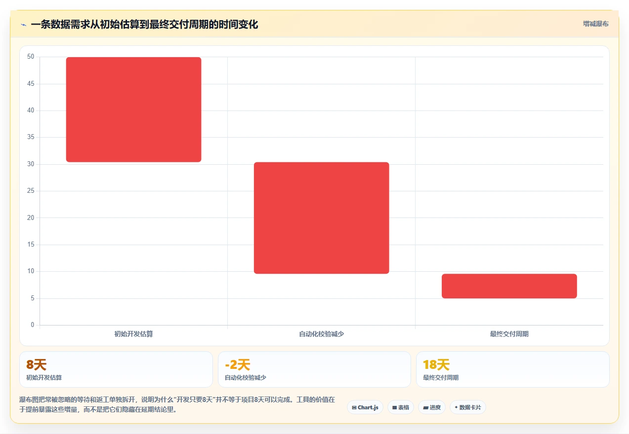 选对工具事半功倍：2026年最值得投资的5大大数据平台数据需求管理解决方案