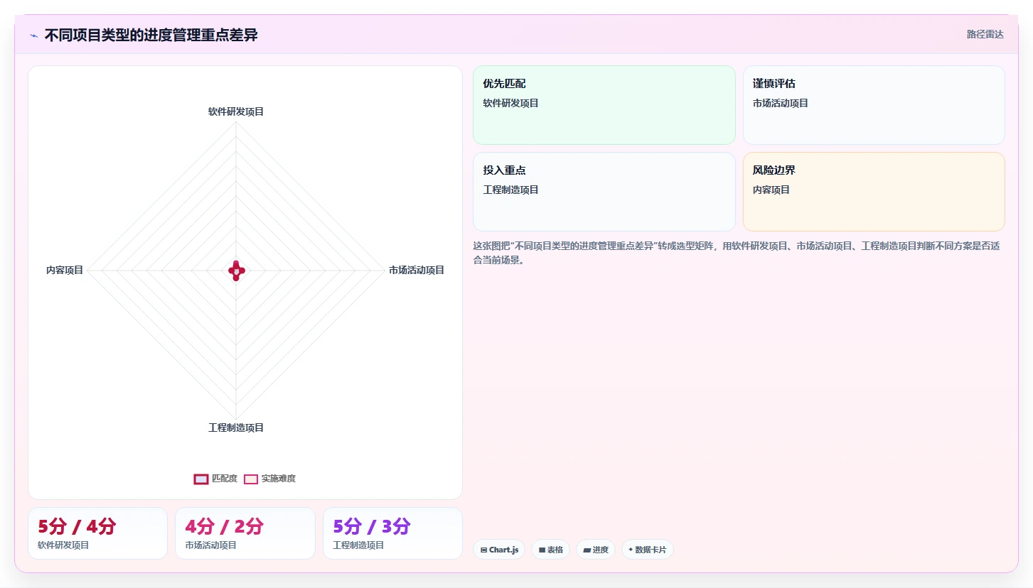 揭秘高效项目执行的关键:5个步骤掌握进度管理过程
