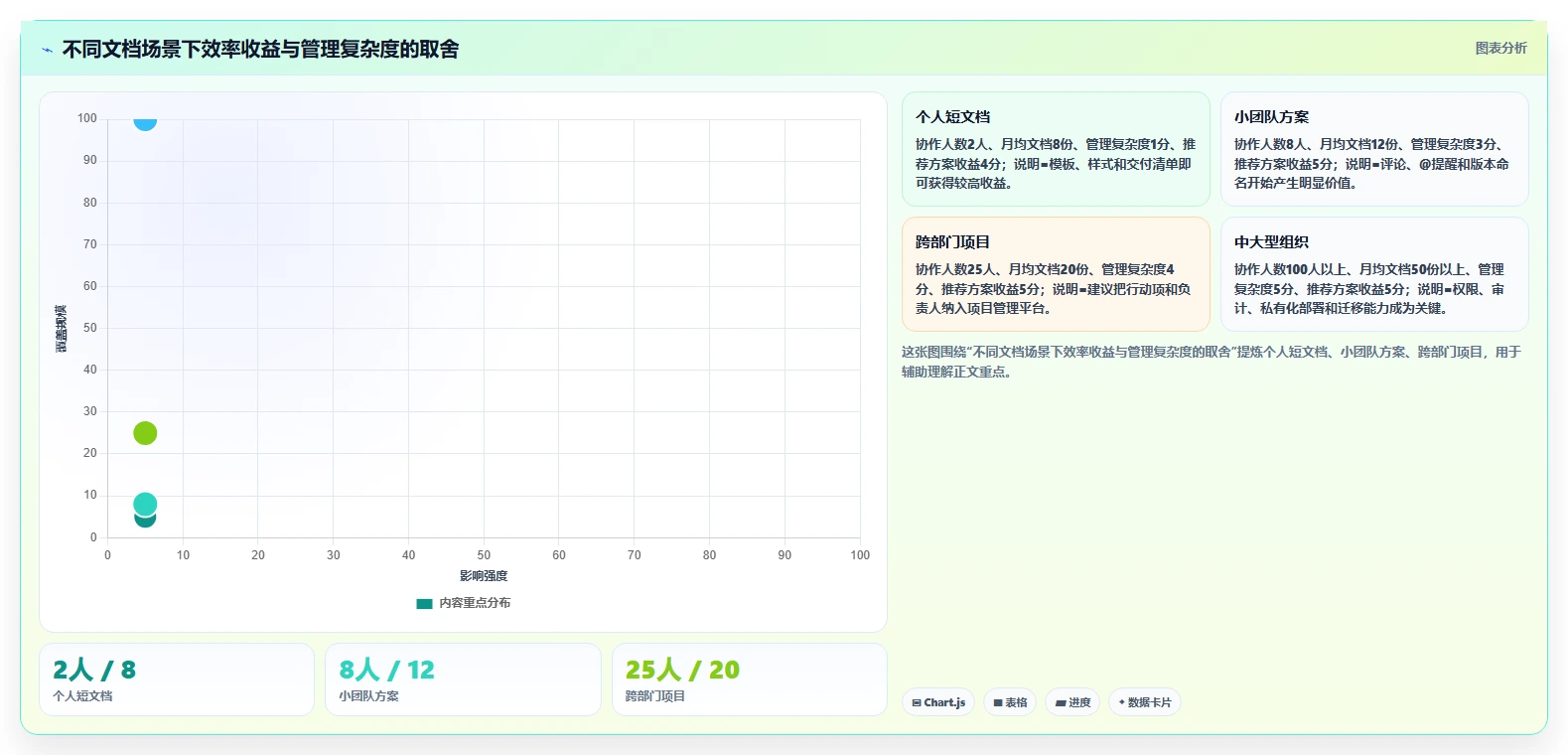 10个提高效率的线上编辑文档技巧,第7个让你事半功倍!