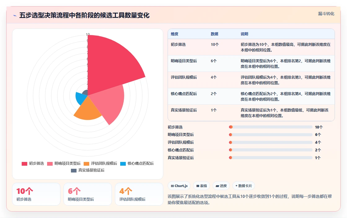 2026年项目管理软件类型与选型指南：五大类别与落地建议