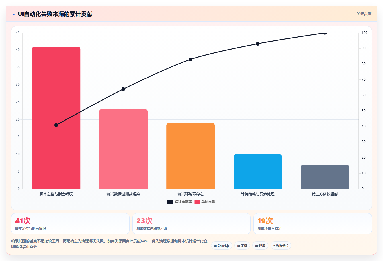 2026年测试流程自动化革命:6款顶级工具全面对比