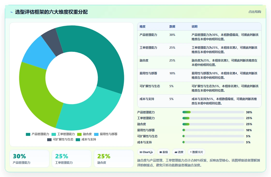 2026年兼顾工单管理的产品管理软件哪个好用?深度测评与选型推荐
