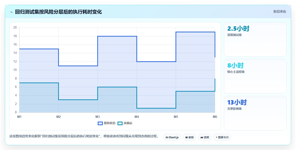 2026年精选：6大系统产品测试模版工具对比，助你提升研发效率