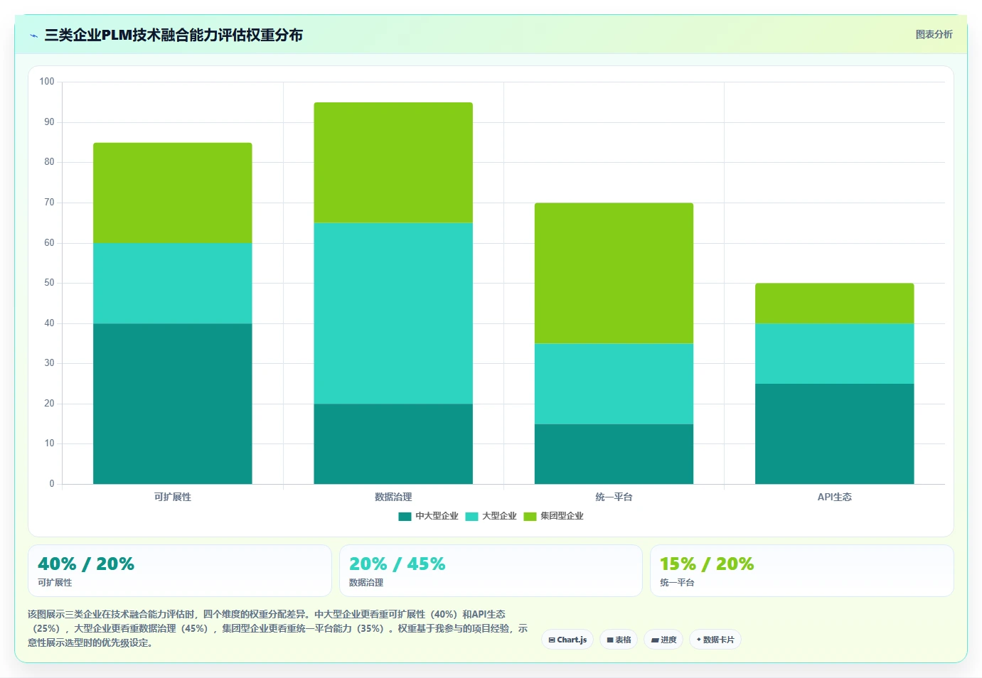 2026年国产PLM软件技术融合能力评估：企业研发管理平台选型指南