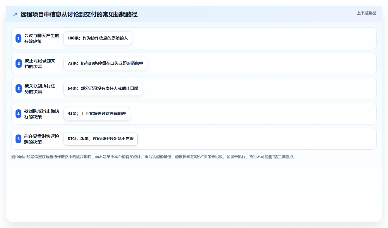 远程协作新趋势:2026年值得关注的5款在线共享文档平台