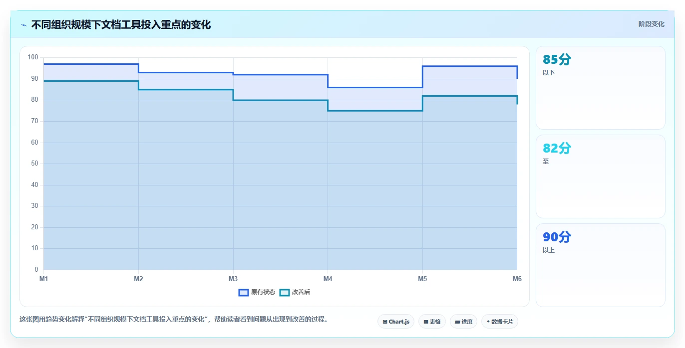程序生成文档工具选型指南：2026年研发效率提升必备TOP5