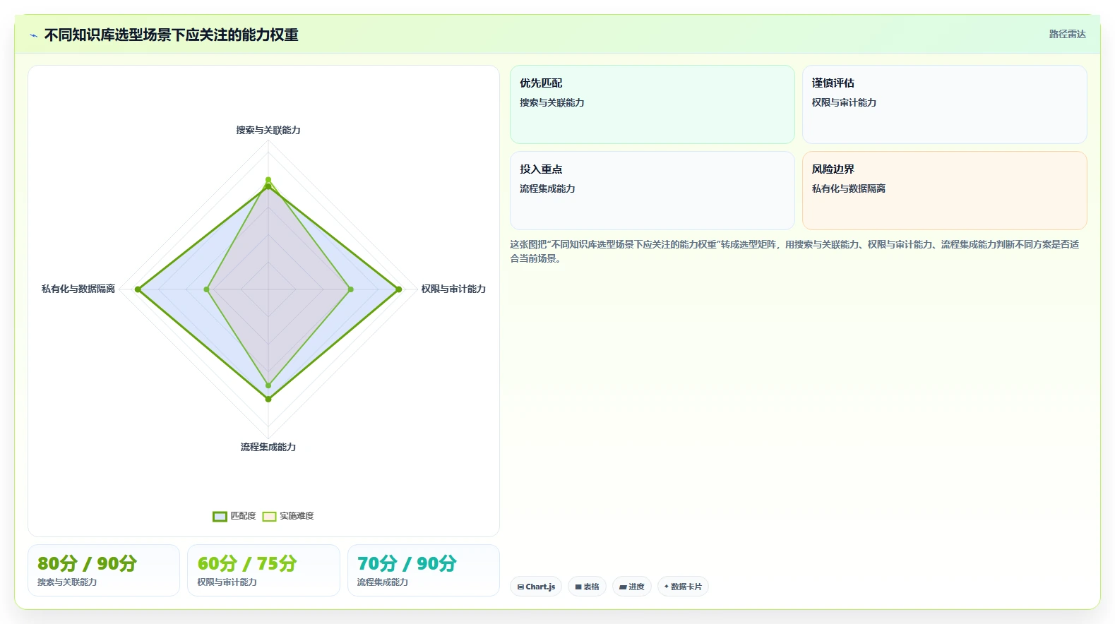 5步打造完美知识库管理方案:提升团队效率的秘密武器!