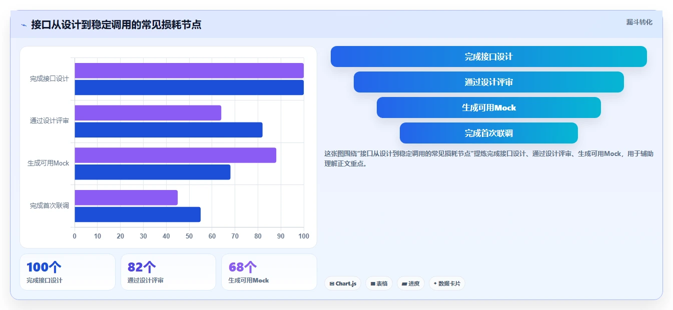 研发团队必备:2026年最热门的8大接口API文档工具盘点