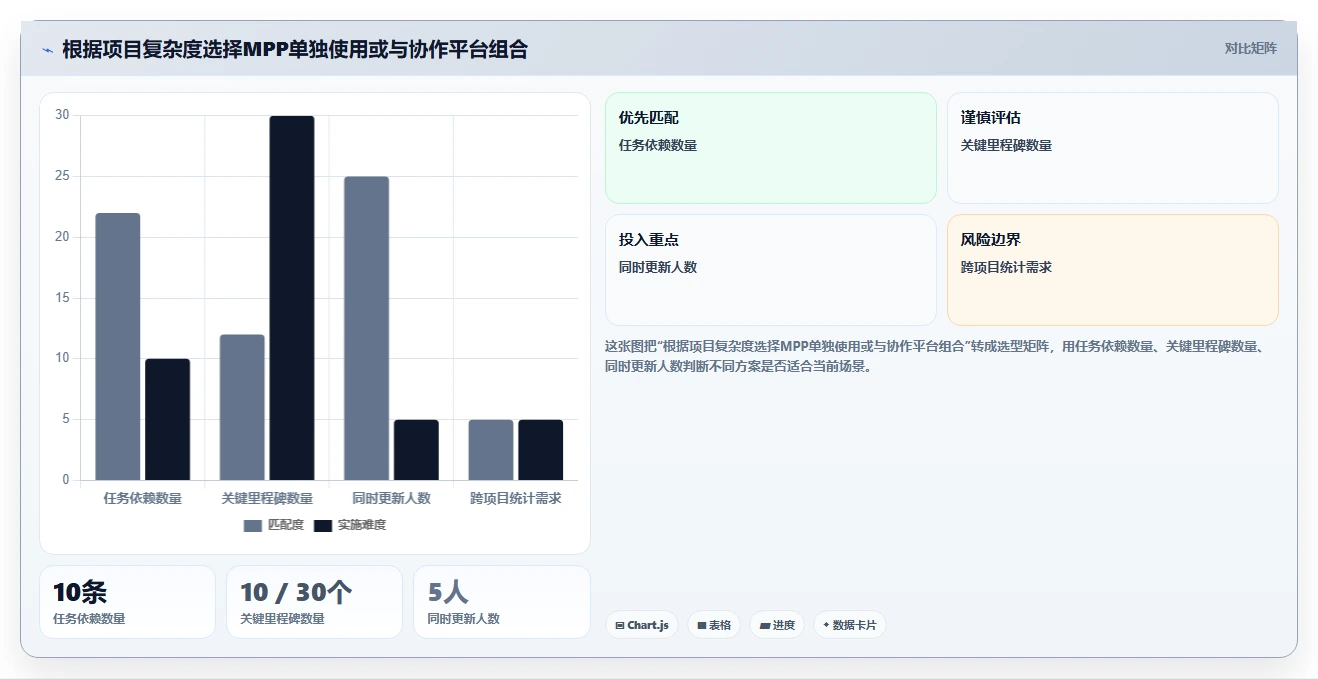 如何利用项目管理MPP文件提升团队效率？5个实用技巧分享