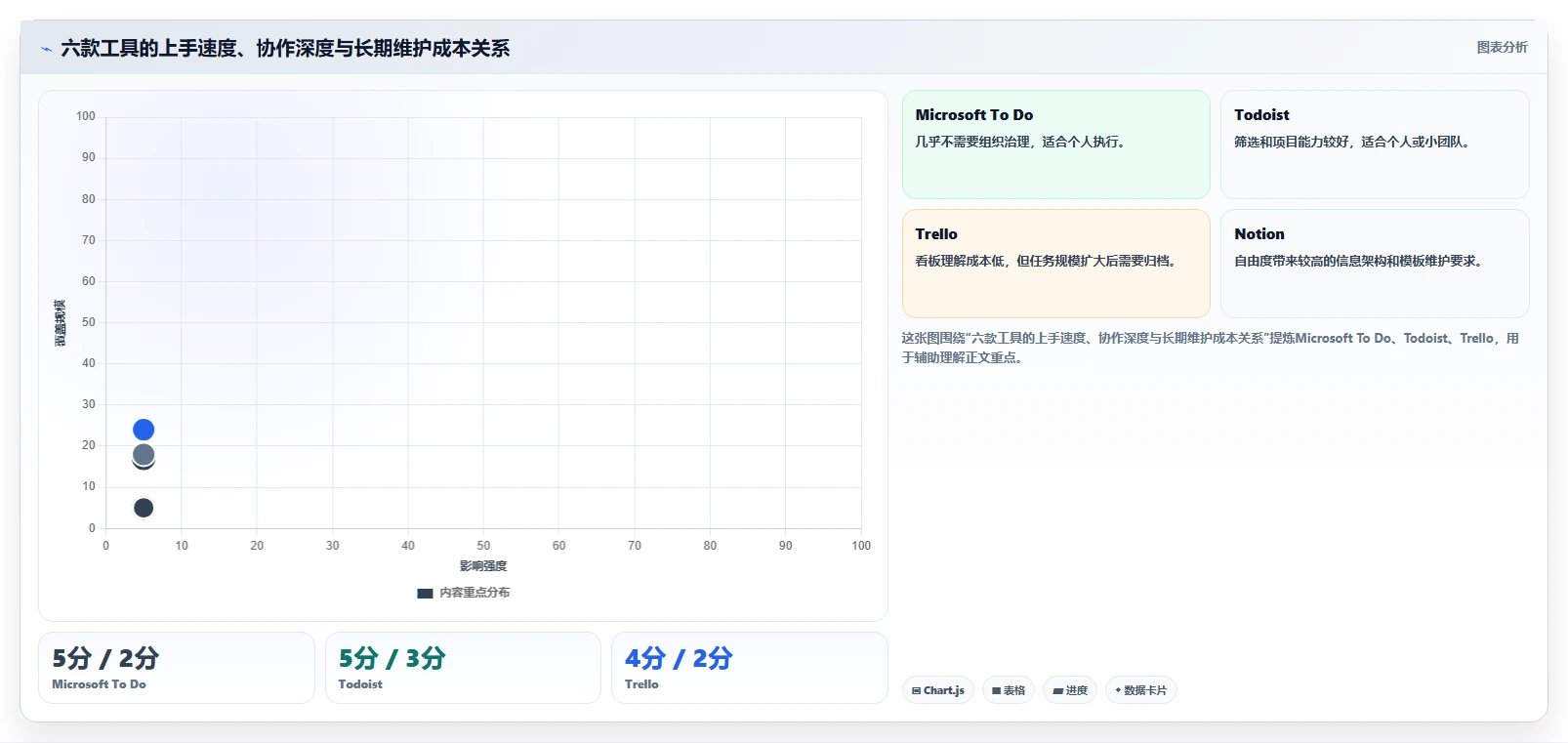 2026年效率革命：6款顶级记录事情的软件全面对比
