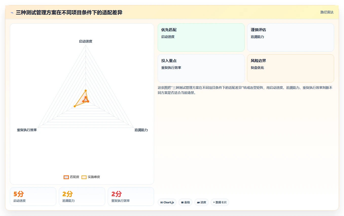 掌握黑盒功能测试方法：5个步骤让你成为测试高手