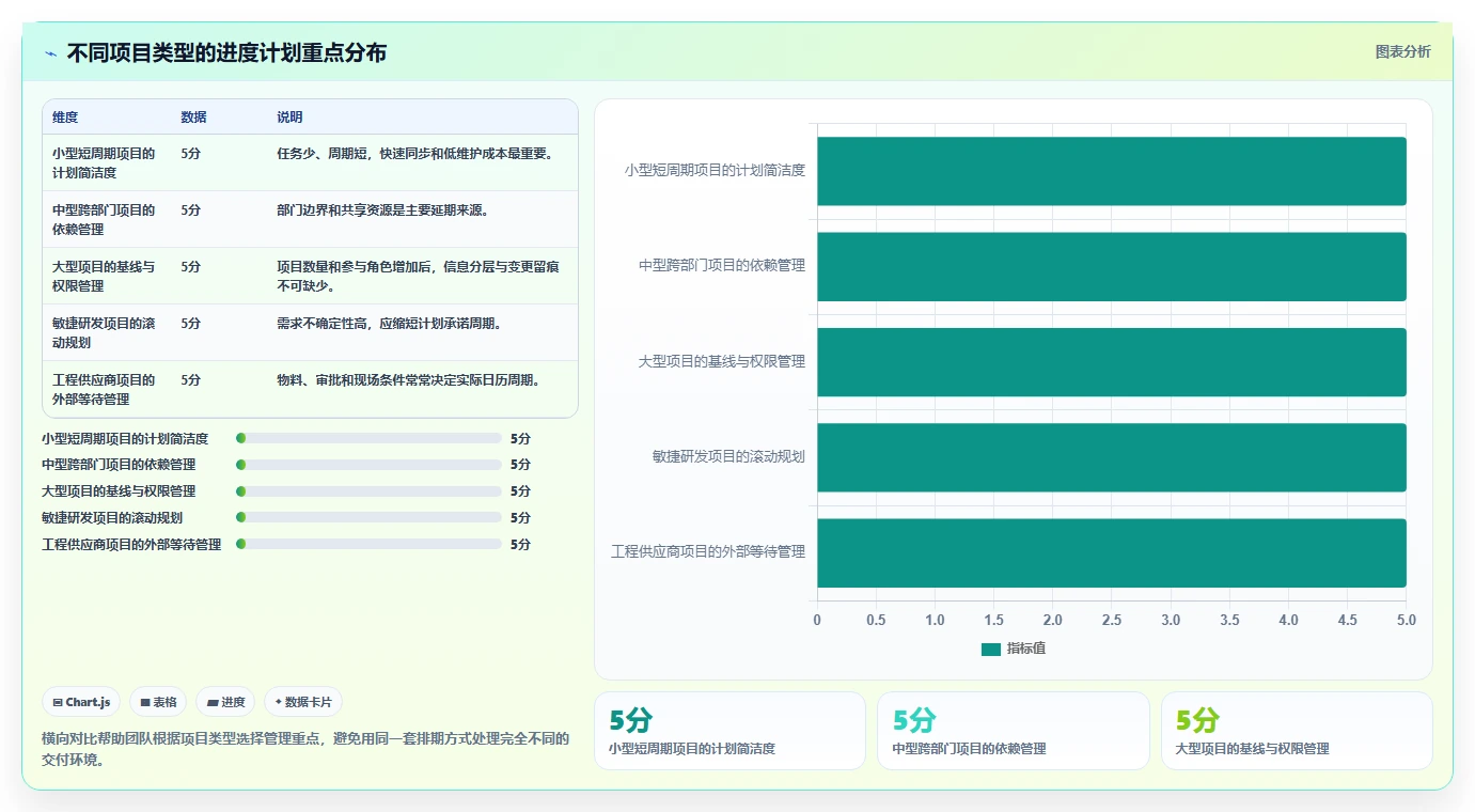 掌握项目实施进度计划的5个黄金法则，让你的项目如期完成!