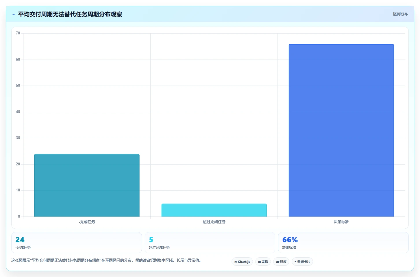 10个秘诀:如何利用项目管理看板提升团队效率和协作?