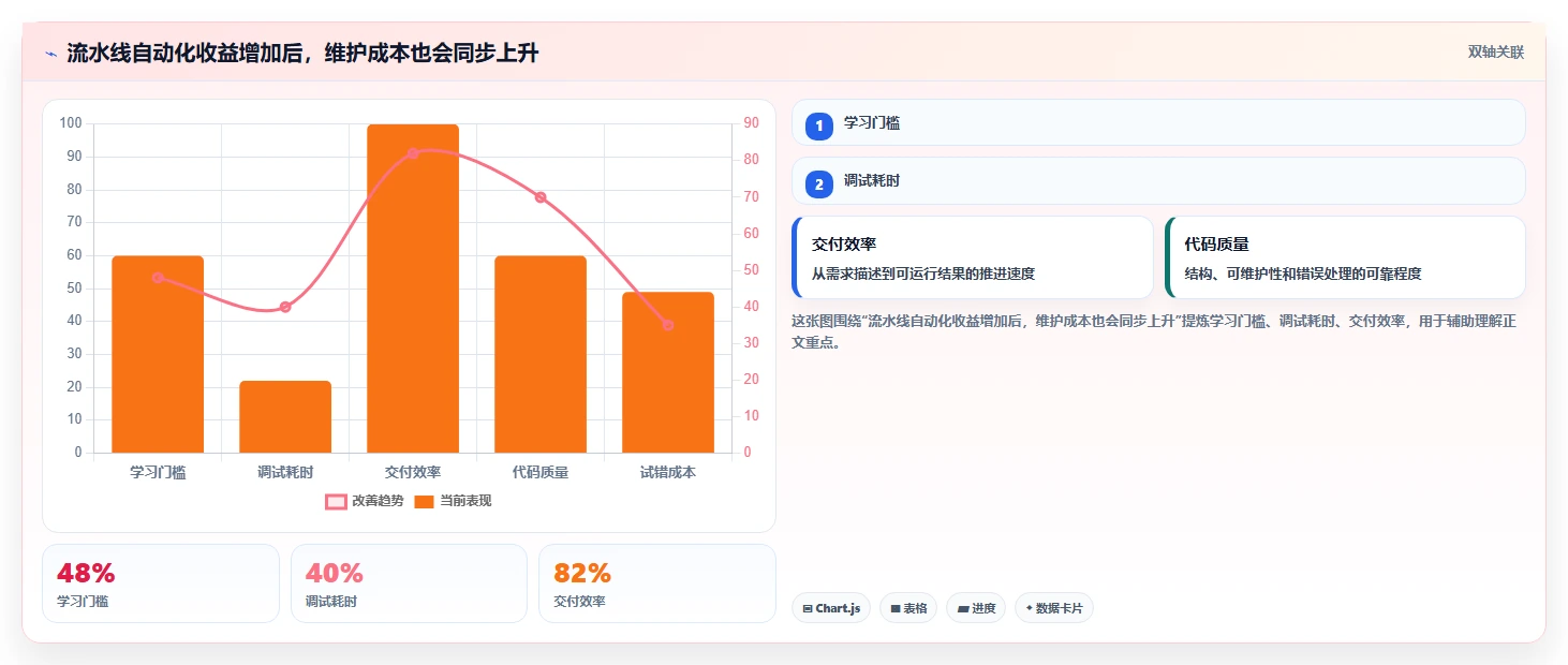 软件工程流水线如何提升开发效率?5个关键步骤全面解析