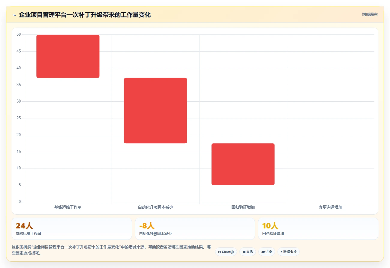 揭秘软件系统版本号规则：为什么1.0.1比1.0更重要？