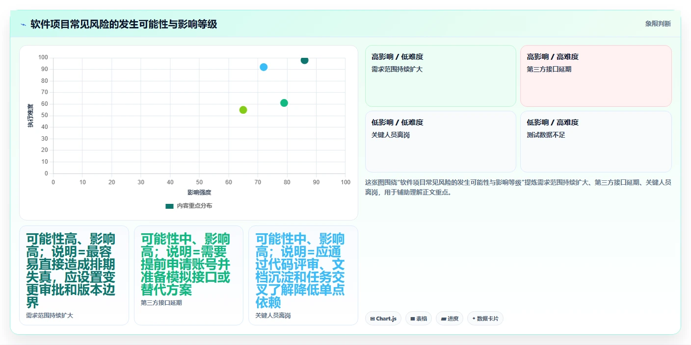 5个步骤制定完美软件项目开发计划,让你的项目如虎添翼!