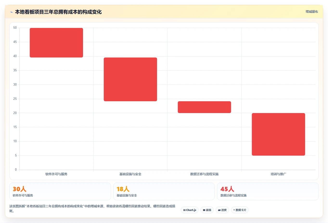 2026年效率神器:6款本地看板软件工具全方位对比