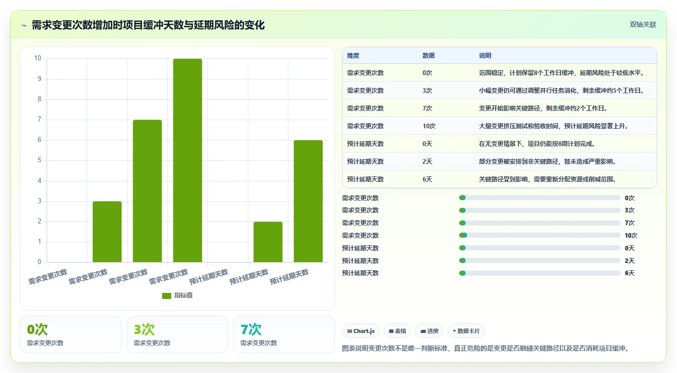掌握项目管理流程标准：5个步骤让你成为行业精英
