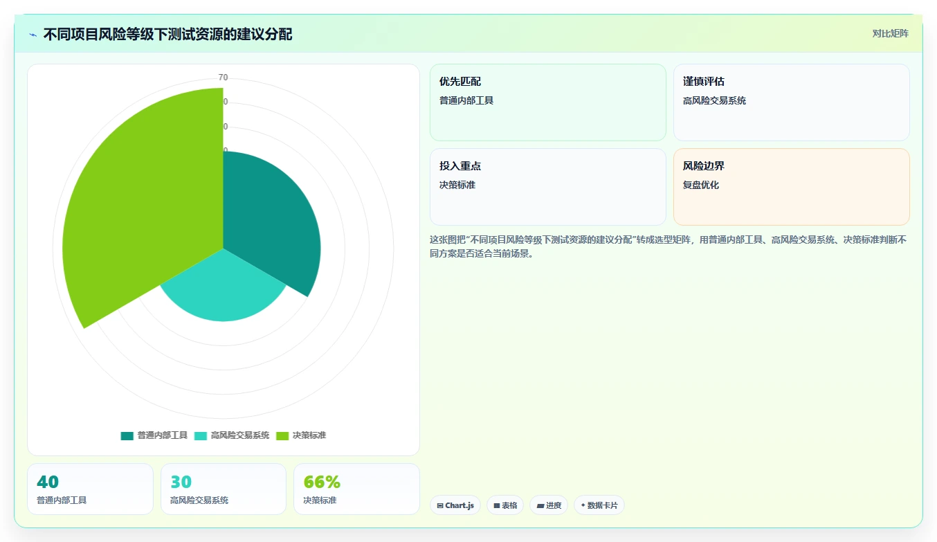 掌握软件功能测试流程:5个步骤让你的产品质量飞跃