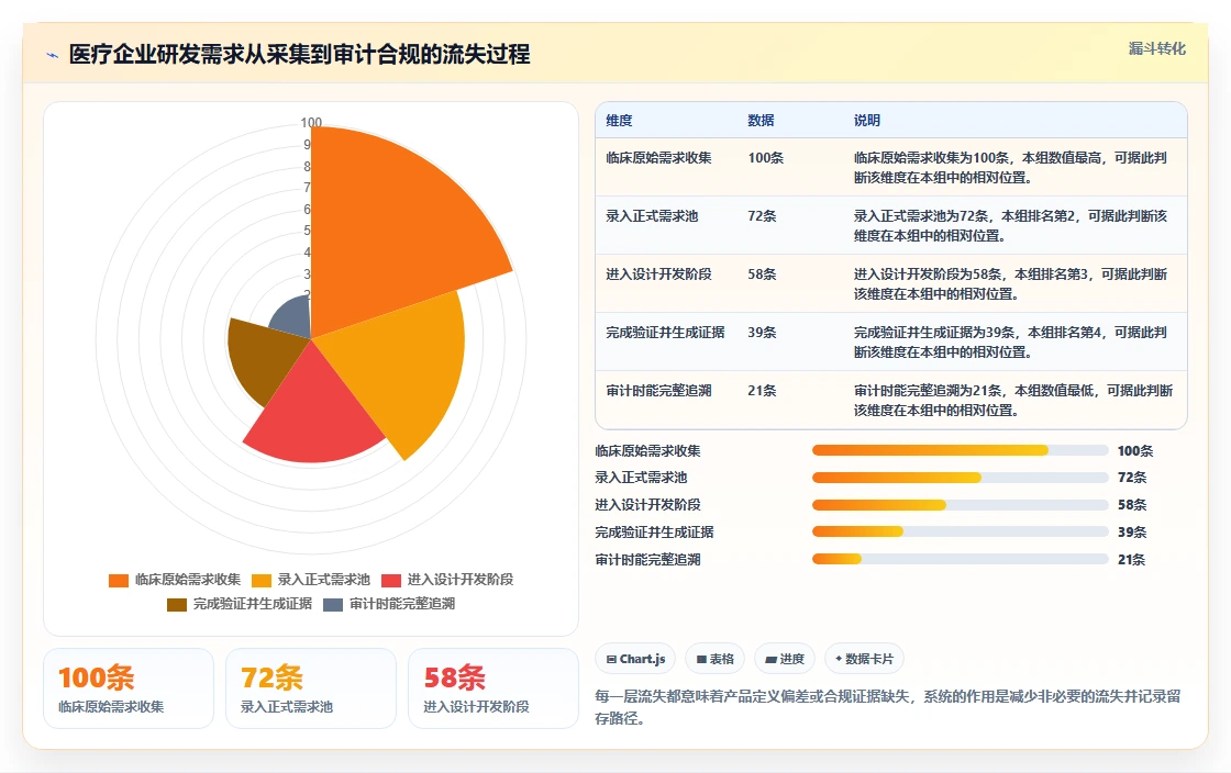 医疗健康行业产品管理系统哪个好用？2026主流工具选型指南