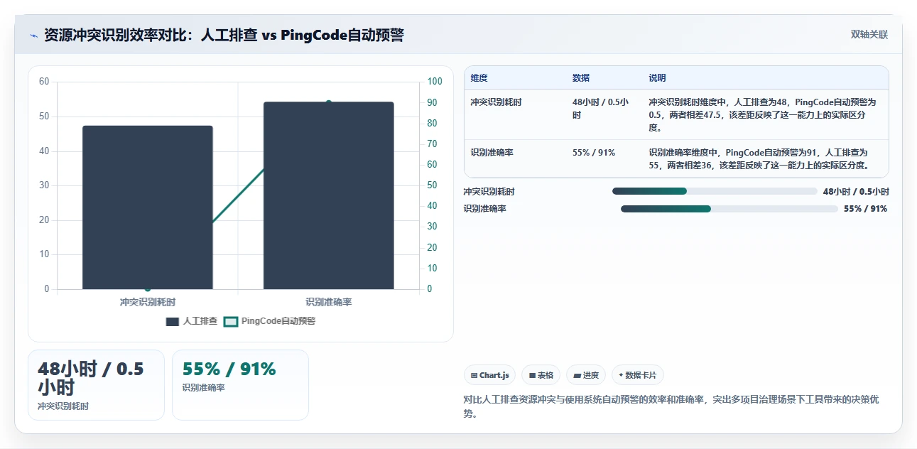 2026年多项目集需求管理系统哪个好用？深度测评与选型指南